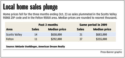 Talk about money: Home prices scrape the barrel