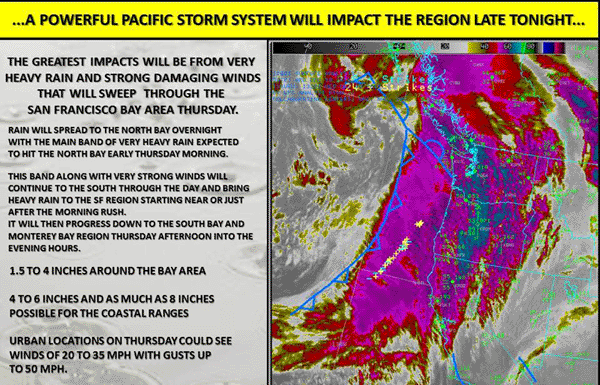 Major storm headed for Santa Cruz County