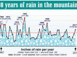 Wettest January in 80 years