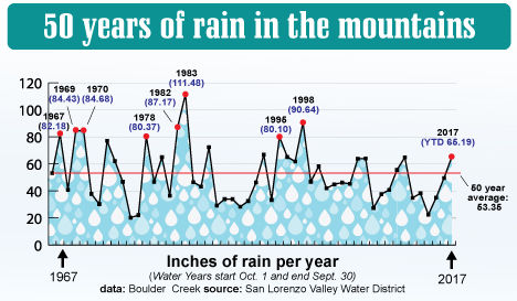 Wettest January in 80 years