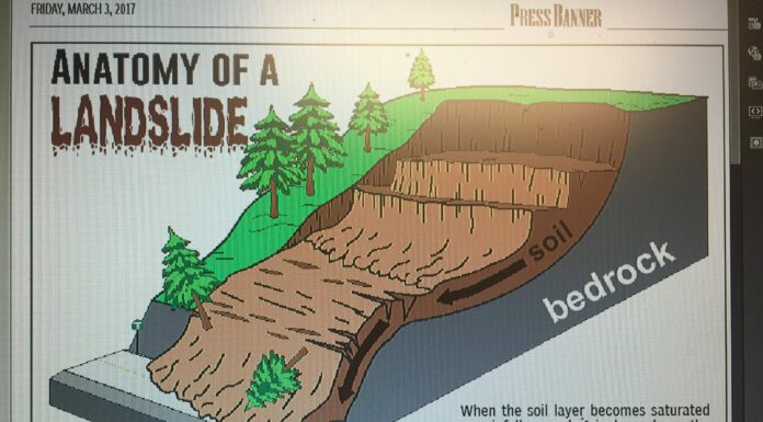 Landslides can’t be predicted