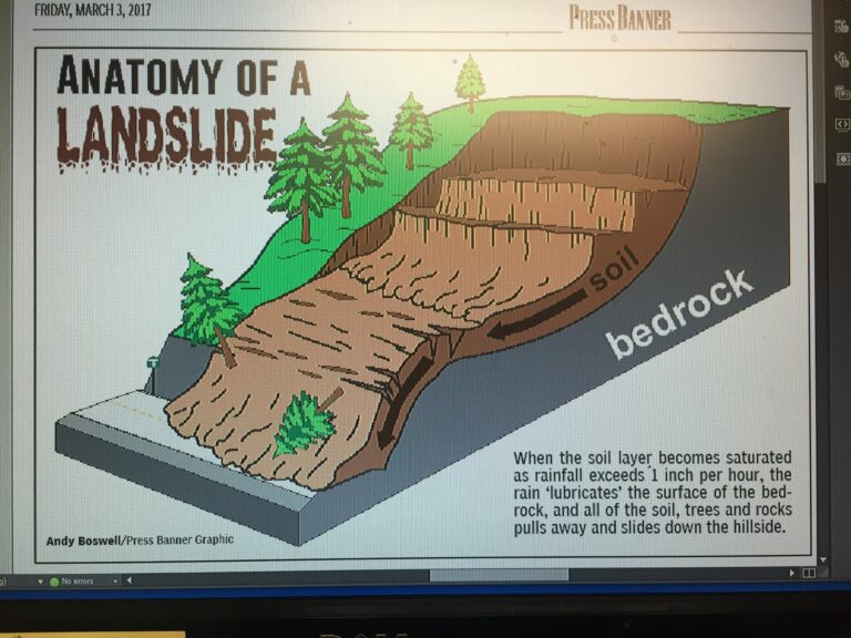 Landslides can’t be predicted