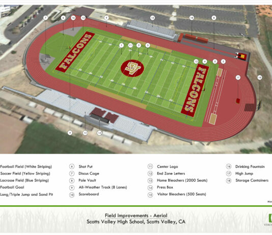 Sports complex long overdue