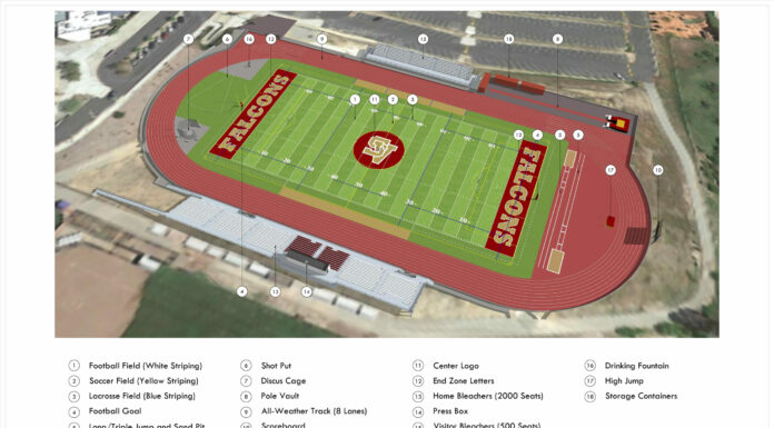 Sports complex long overdue