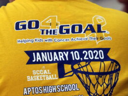 SLV Girls Varsity Basketball