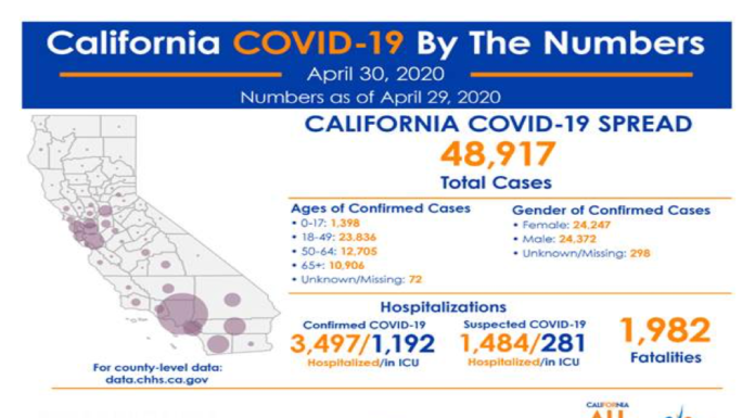 COVID Stats- From the Editor