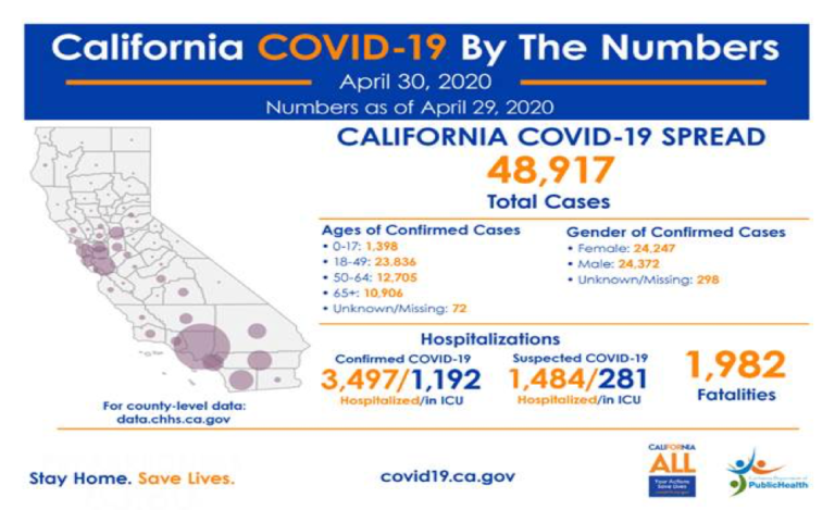 COVID Stats- From the Editor