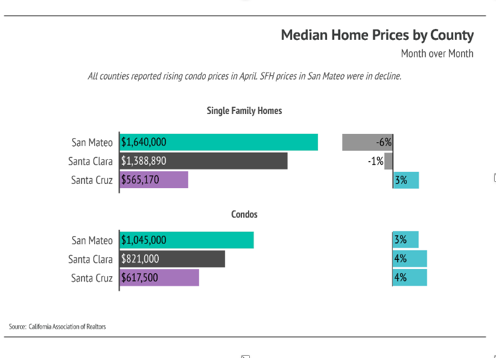 Viral Regulations Affect Local Real Estate and Mortgages