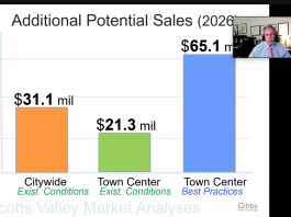 Consultant: Town Center will need more homes to succeed Scotts Valley bob gibbs