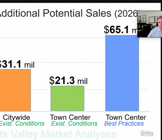 Consultant: Town Center will need more homes to succeed Scotts Valley bob gibbs