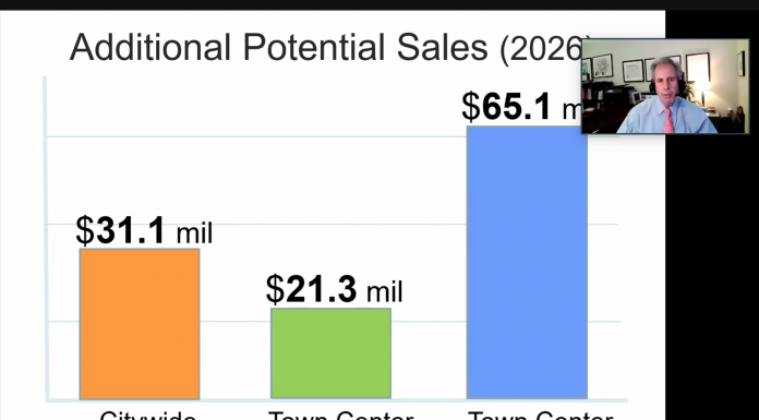 Consultant: Town Center will need more homes to succeed Scotts Valley bob gibbs