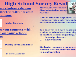SVUSD kids worry of discrimination, survey finds Scotts valley schools