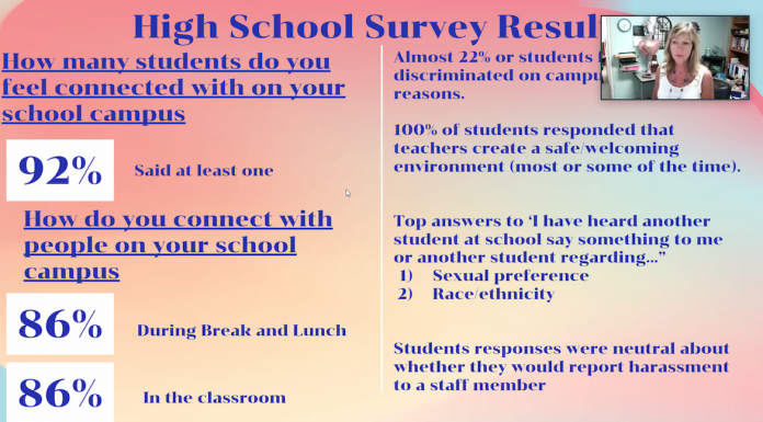 SVUSD kids worry of discrimination, survey finds Scotts valley schools