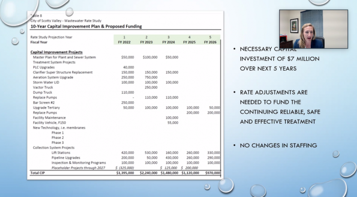 Scotts Valley dips into rainy day fund, eyes rebound from pandemic Scotts valley
