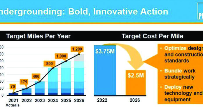 PG&E Plans to Increase ‘Undergrounding’ Efforts PG&E Undergrounding