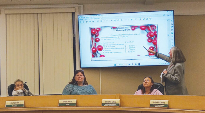 SLVUSD faces decline in funding