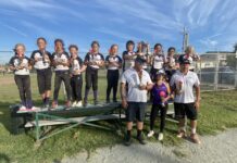 Image for display with article titled Scotts Valley Trouble 8U wins back-to-back summer tourneys | Youth softball