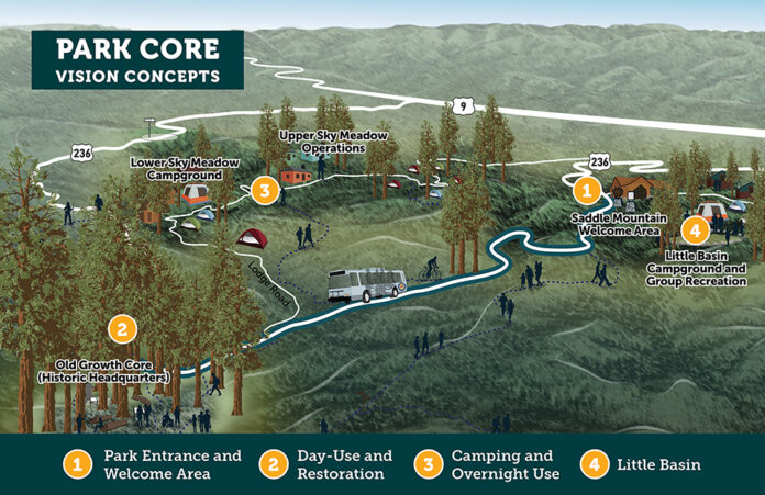 Big Basin Park Core Vision Concepts Big Basin Park Core Vision Concepts