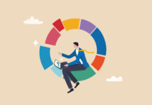 Finance | Hedging Strategies Reconsidered? Finance diversification